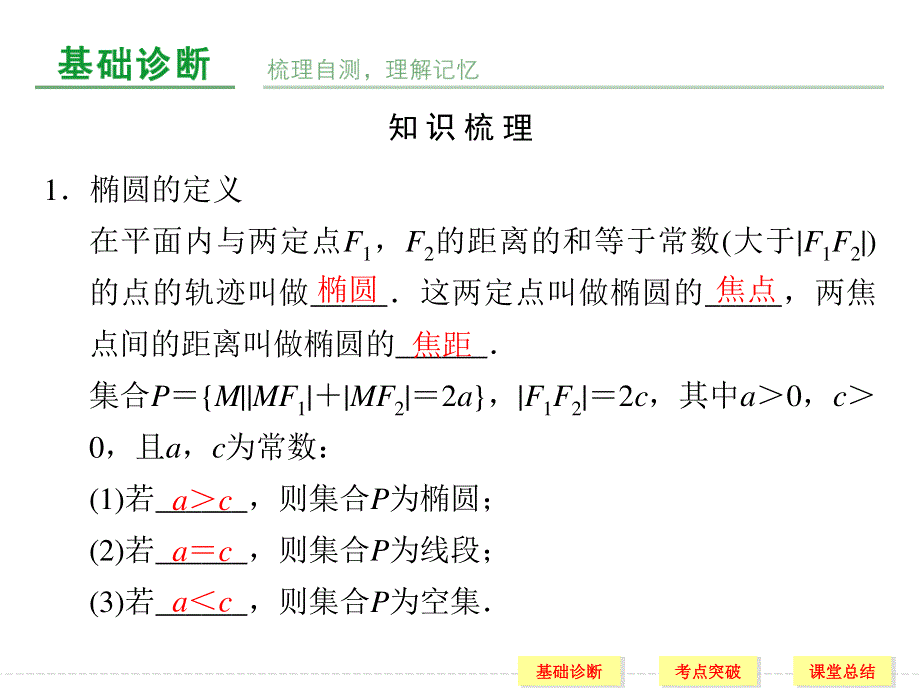 2016届《创新设计》人教A版高考数学（文）大一轮复习课件 第9章 平面解析几何 第5讲.ppt_第2页