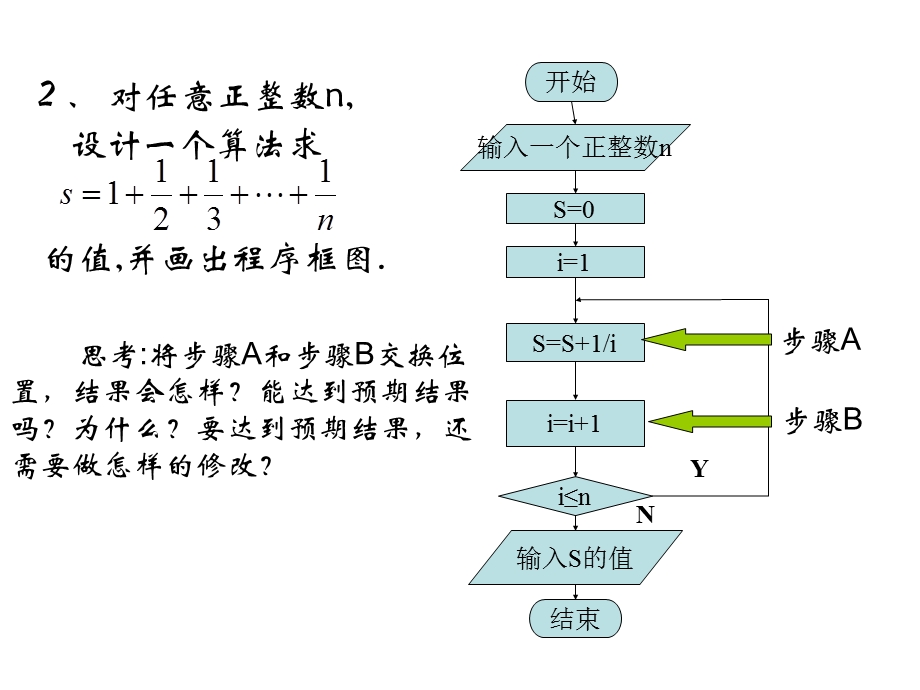 1.1.2《程序框图》习题课课件（新人教必修3）.ppt_第3页