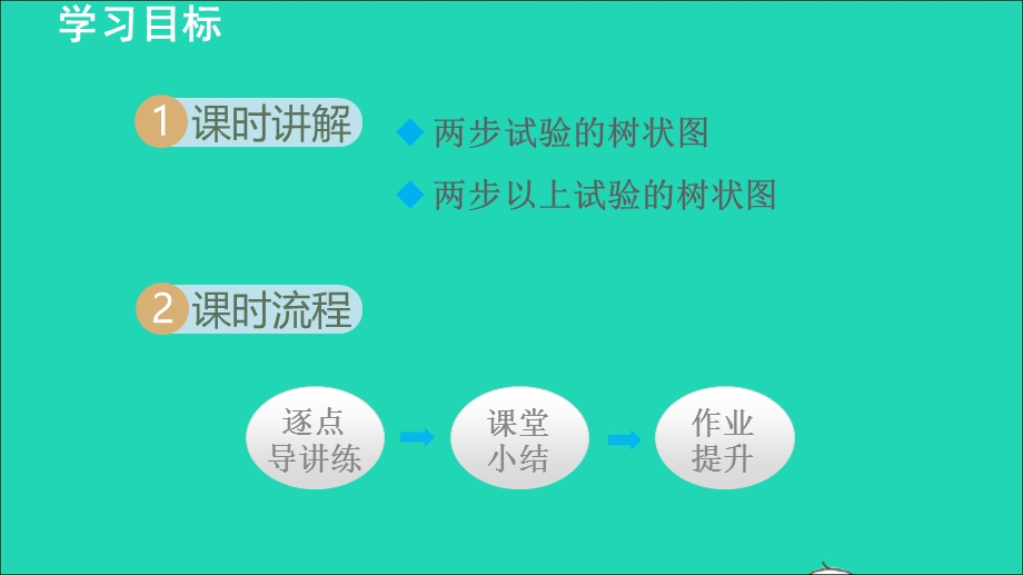 2021九年级数学上册 第3章 概率的进一步认识3.1 用树状图或表格求概率3.1.1 用树状图法求概率授课课件（新版）北师大版.ppt_第2页