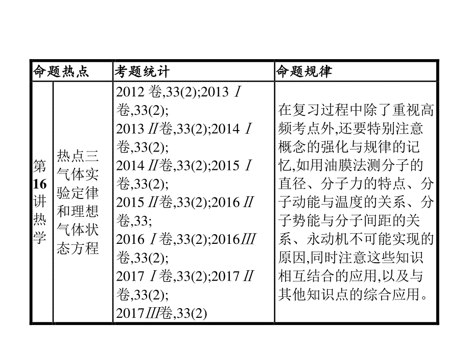 2018届高三物理（新课标）二轮复习专题整合高频突破课件：专题七　选修3-316 .ppt_第3页