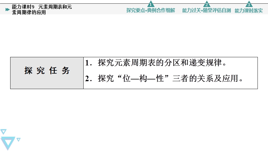 2021-2022学年新教材人教版化学必修第一册课件：第4章 第2节　能力课时9 元素周期表和元素周期律的应用 .ppt_第2页