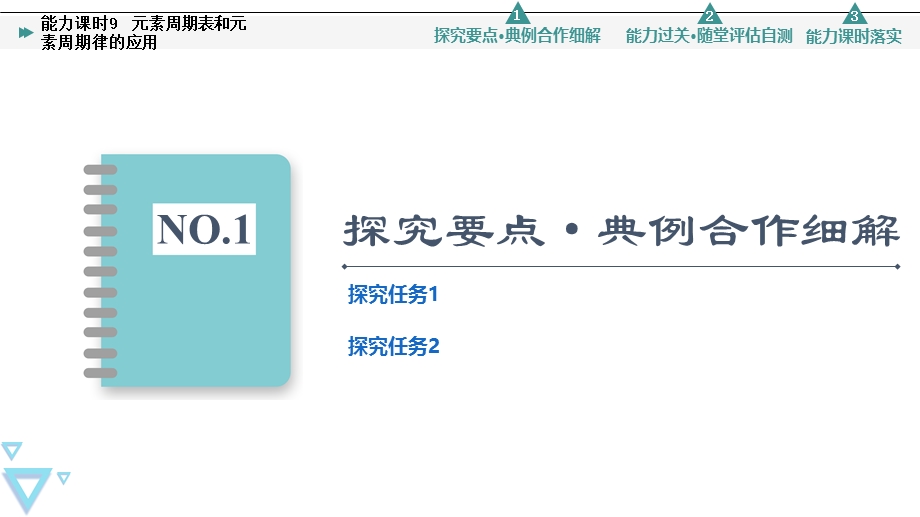 2021-2022学年新教材人教版化学必修第一册课件：第4章 第2节　能力课时9 元素周期表和元素周期律的应用 .ppt_第3页