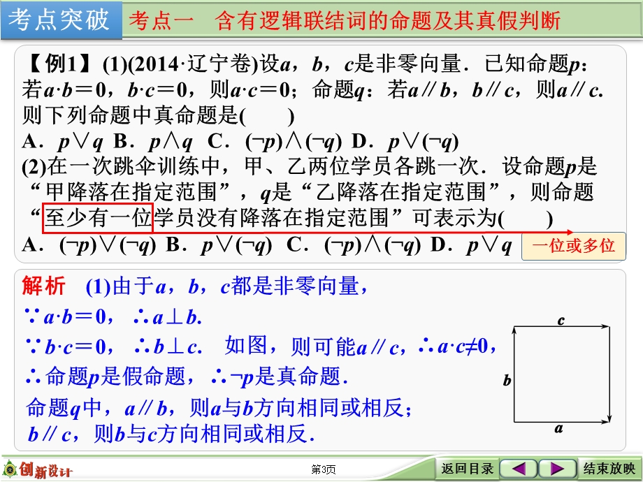 2016届《创新设计》数学一轮（文科）人教A版配套精品课件 第一章 第3讲 简单的逻辑联结词、全称量词与存在量词.ppt_第3页