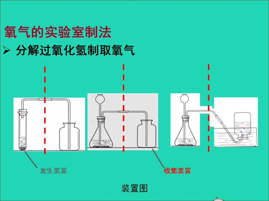 2022九年级化学上册 第四单元 我们周围的空气4.3 氧气课件 鲁教版.ppt_第3页