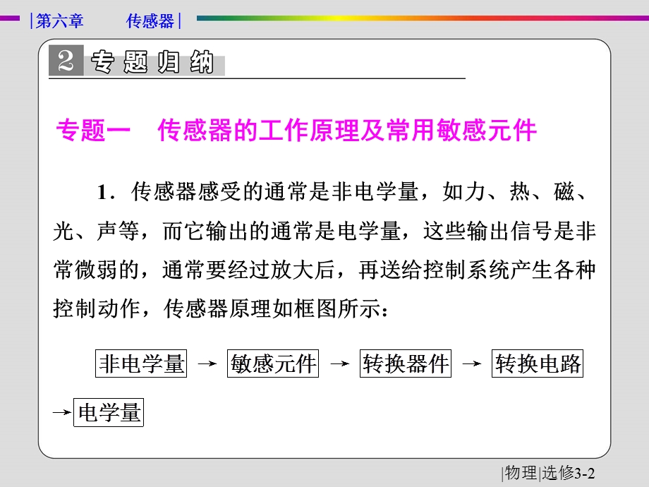 2019-2020学年人教版物理选修3-2抢分教程课件：第六章 传感器 章末专题归纳 .ppt_第3页