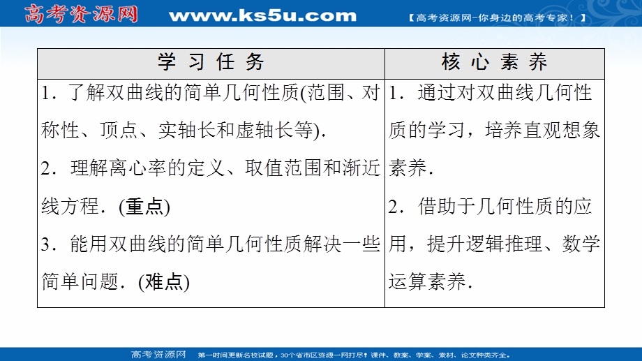 2021-2022学年新教材人教B版数学选择性必修第一册课件：第2章 2-6 2-6-2　双曲线的几何性质 .ppt_第2页