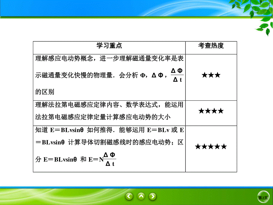 2019-2020学年人教版物理选修3-2同步课件：第4章 电磁感应 4-4 .ppt_第2页