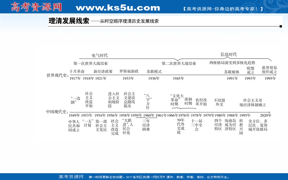 2020届历史高考二轮专题复习课件：第10讲 信息文明的探索：现代前期的世界（20世纪初-1945年） .PPT_第2页