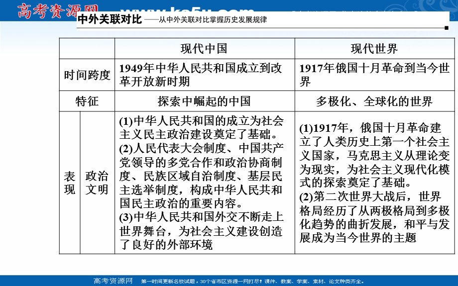 2020届历史高考二轮专题复习课件：第10讲 信息文明的探索：现代前期的世界（20世纪初-1945年） .PPT_第3页