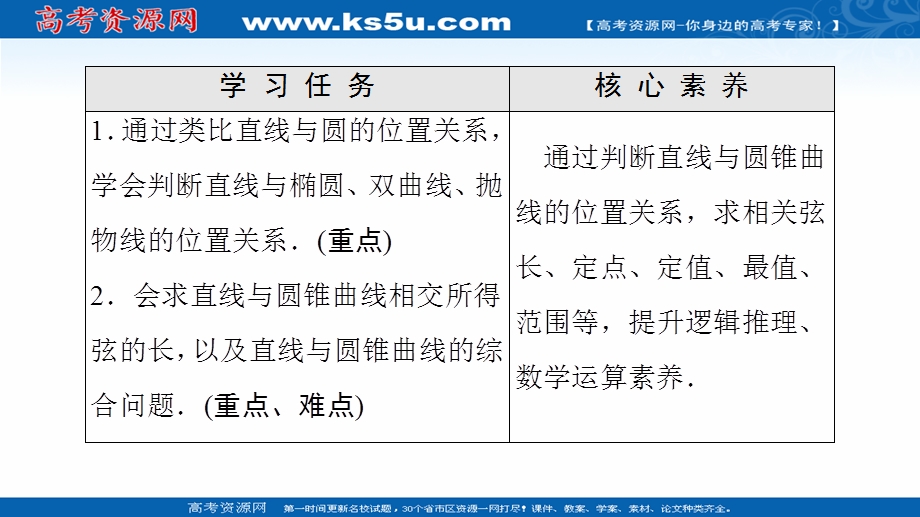 2021-2022学年新教材人教B版数学选择性必修第一册课件：第2章 2-8　直线与圆锥曲线的位置关系 .ppt_第2页