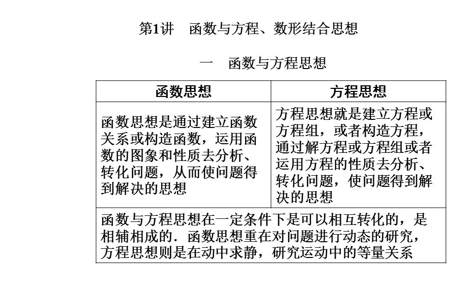 2020届数学（文）高考二轮专题复习课件：第一部分 专题一第1讲 函数与方程、数形结合思想 .ppt_第2页