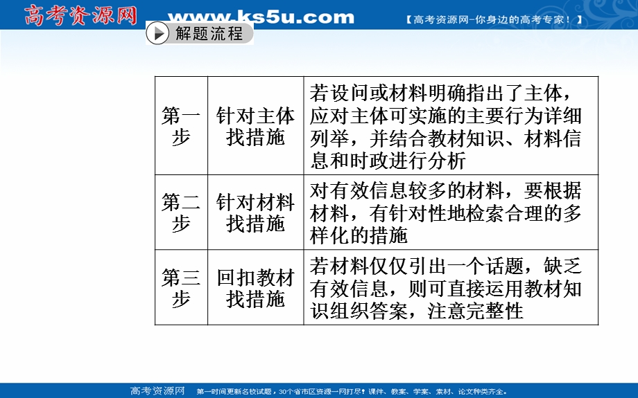 2020届思想政治高考二轮专题复习课件：第二部分 题型7 建议、措施类非选择题 .ppt_第3页