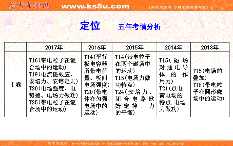 2018届高三物理（通用）二轮复习课件：专题五 第1讲　电场及带电粒子在电场中的运动 .ppt_第2页