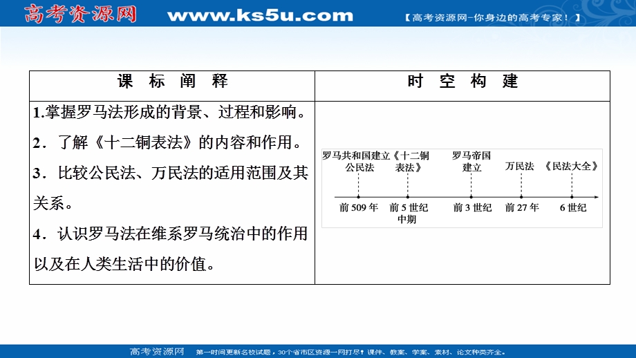 2020-2021学年人教版历史必修1课件：第二单元 第6课　罗马法的起源与发展 .ppt_第2页