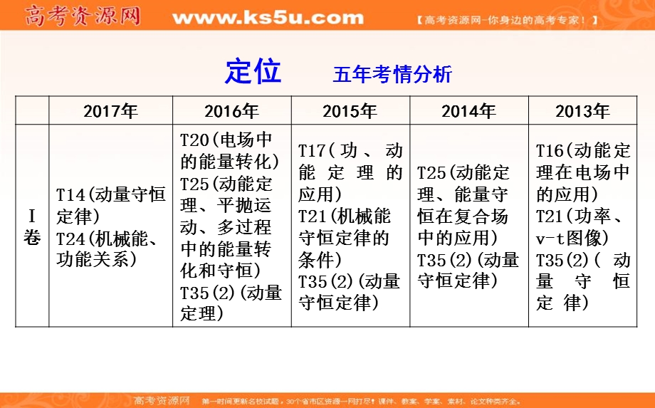 2018届高三物理（通用）二轮复习课件：专题四 第1讲　功能关系在力学中的应用 .ppt_第2页