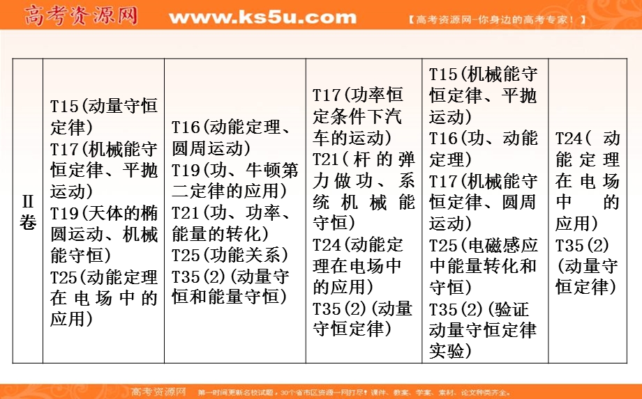 2018届高三物理（通用）二轮复习课件：专题四 第1讲　功能关系在力学中的应用 .ppt_第3页