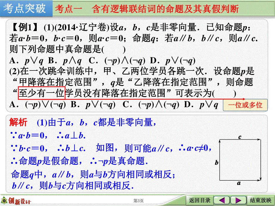 2016届《创新设计》数学一轮（理科）北师大版配套精品课件 第一章 第3讲 全称量词与存在量词 、逻辑联结词“且”“或”“非”.ppt_第3页