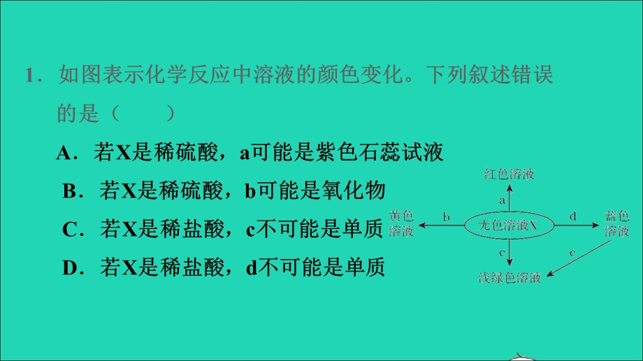 2022九年级化学下册 期末复习专题4 物质的推断习题课件（新版）粤教版.ppt_第3页