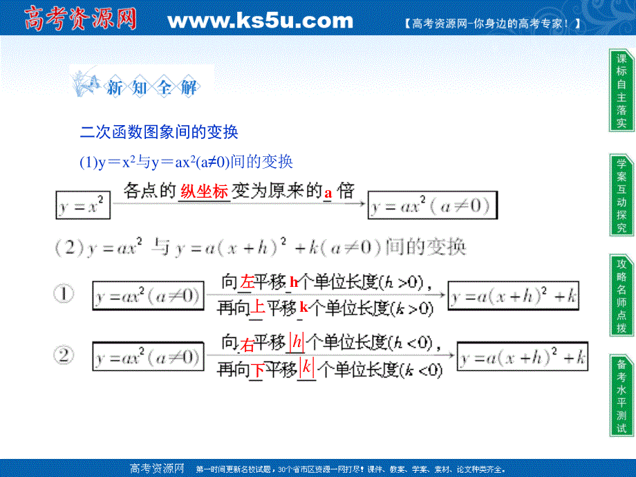 2012届高一数学：2.4.1二次函数的图象 课件 （北师大必修1）.ppt_第3页