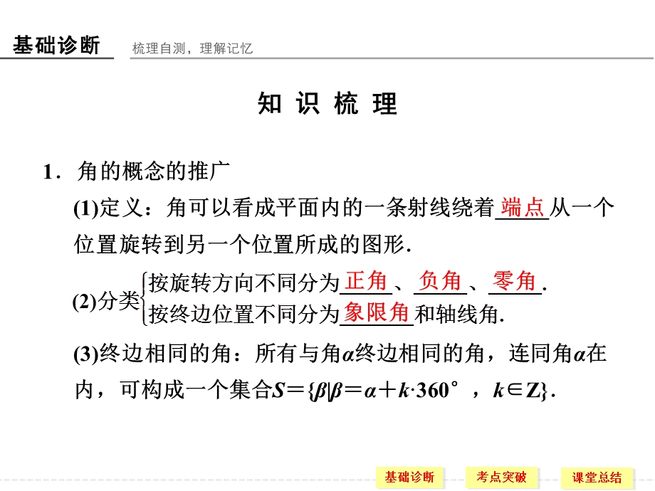 2016届《创新设计》数学一轮（理科）人教A版配套精品课件 4-1任意角、弧度制及任意角的三角函数.ppt_第2页