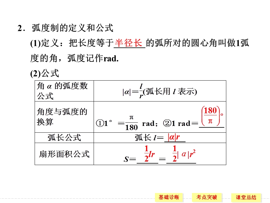 2016届《创新设计》数学一轮（理科）人教A版配套精品课件 4-1任意角、弧度制及任意角的三角函数.ppt_第3页