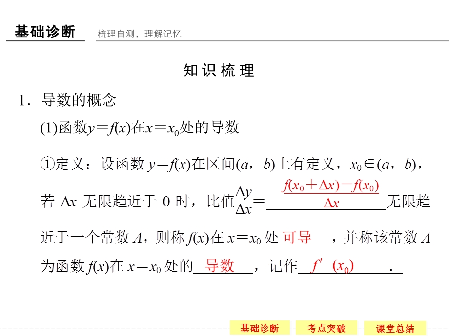 2016届《创新设计》数学一轮（理科）江苏专用配套精品课件第三章 导数及其应用 3-1.ppt_第3页