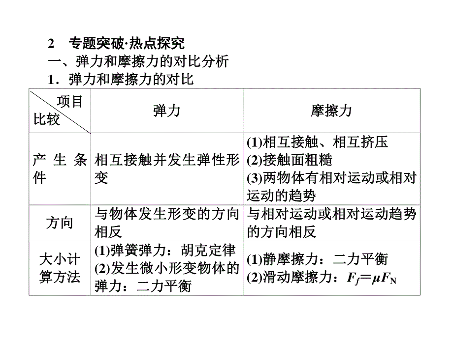 2015-2016学年人教版高一物理必修1课件 第三章 相互作用 章末复习.ppt_第3页