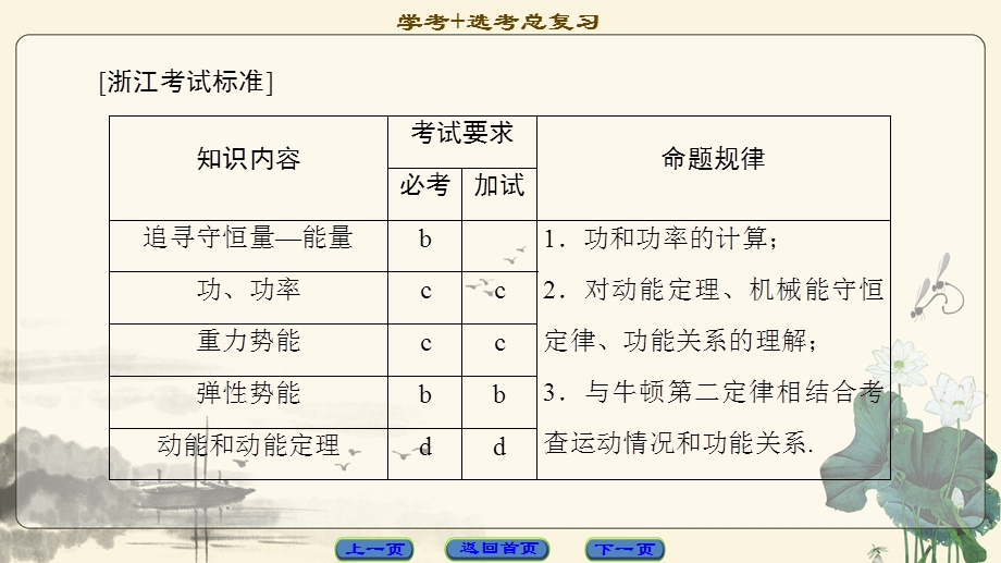 2018届高三物理（浙江选考）一轮复习课件：第5章 第1节　功 功率 .ppt_第2页