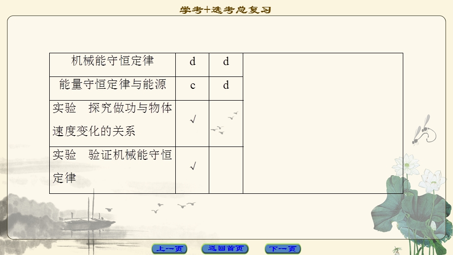 2018届高三物理（浙江选考）一轮复习课件：第5章 第1节　功 功率 .ppt_第3页