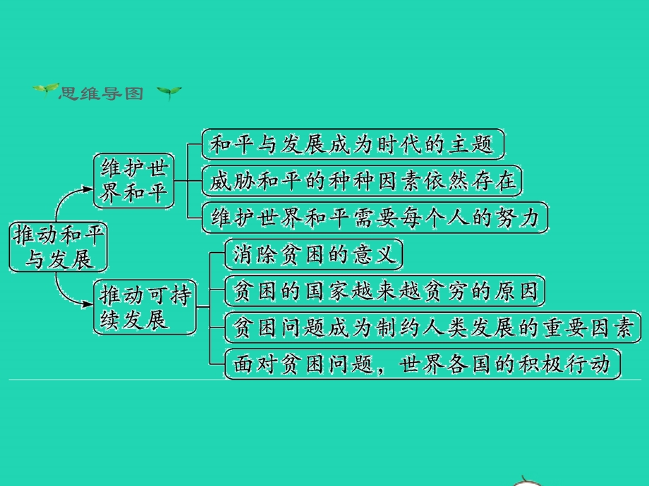 九年级道德与法治下册 第一单元 我们共同的世界 第二课 构建人类命运共同体 第1框 推动和平与发展教学课件 新人教版.pptx_第2页