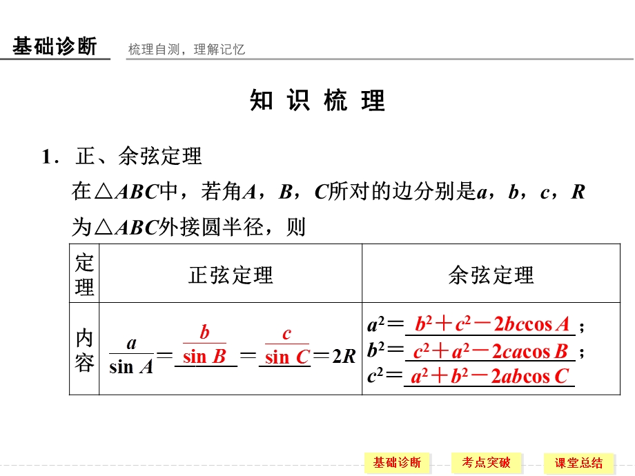 2016届《创新设计》数学一轮（理科）人教A版配套精品课件 4-6正弦定理、余弦定理及解三角形.ppt_第2页