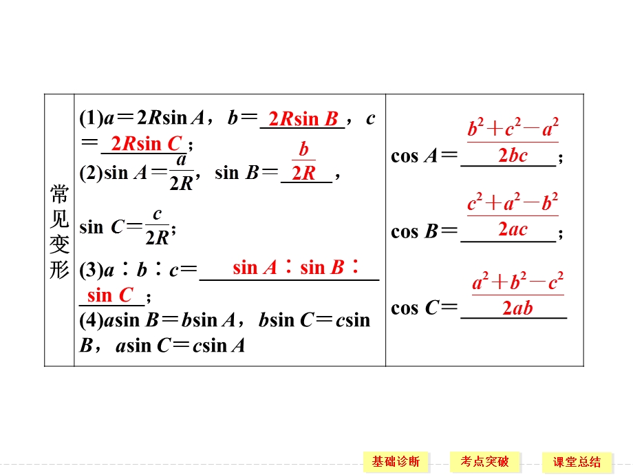 2016届《创新设计》数学一轮（理科）人教A版配套精品课件 4-6正弦定理、余弦定理及解三角形.ppt_第3页