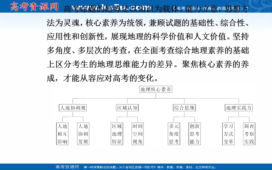 2020届地理高考二轮专题复习课件：素养一 人地协调观—回归学科价值提升人地协调观念 .ppt_第2页