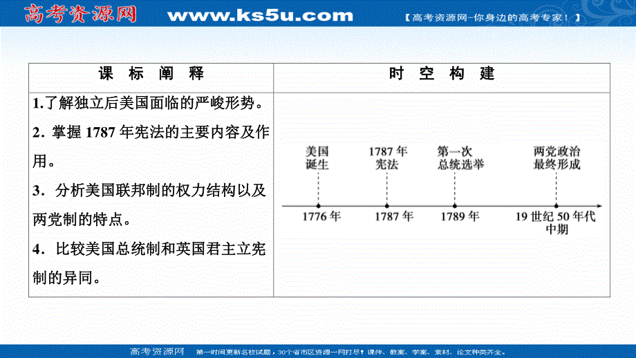 2020-2021学年人教版历史必修1课件：第三单元 第8课　美国联邦政府的建立 .ppt_第2页