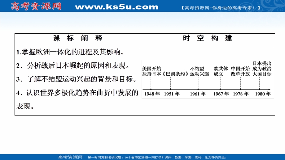 2020-2021学年人教版历史必修1课件：第八单元 第26课　世界多极化趋势的出现 .ppt_第2页