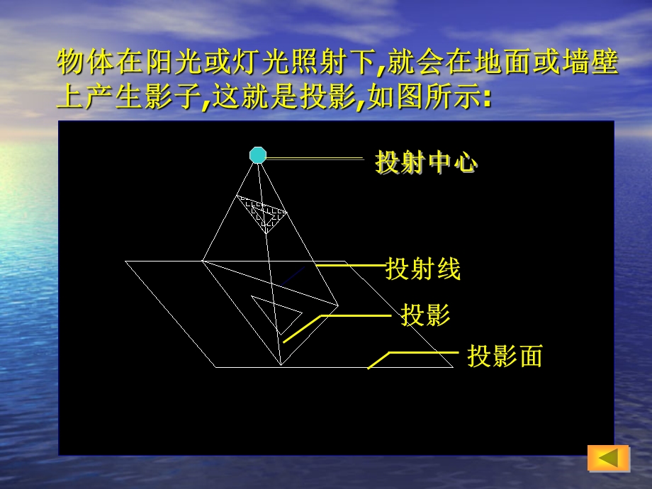 1.1.3《中心投影和三视图》课件（苏教版必修2）.ppt_第2页