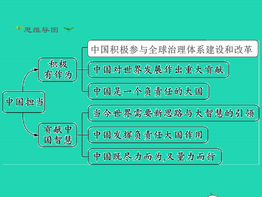 九年级道德与法治下册 第二单元 世界舞台上的中国 第三课与世界紧相连 第1框 中国担当教学课件 新人教版.pptx_第2页