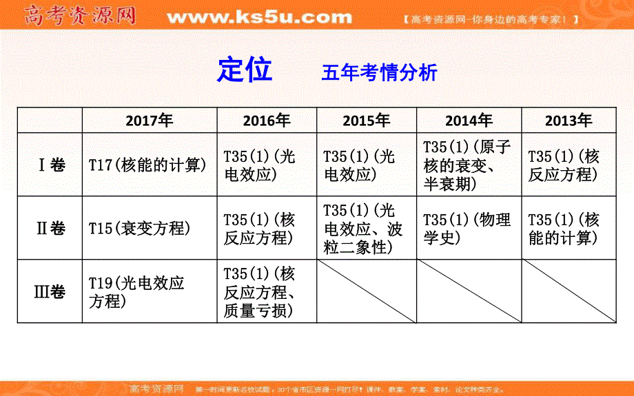 2018届高三物理（通用）二轮复习课件：专题七　原子与原子核 .ppt_第2页