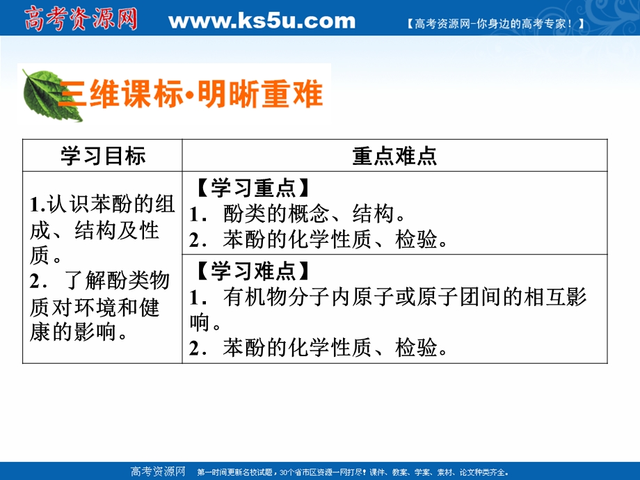 2020-2021学年人教版化学选修5课件：第3章 第1节 第2课时 酚 .ppt_第2页