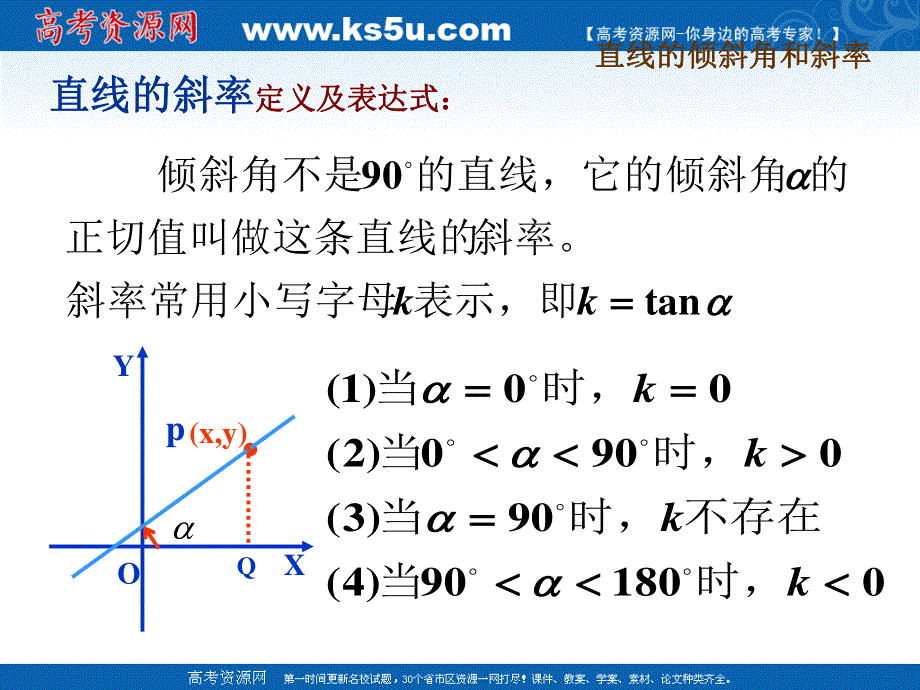 2012届高一数学：2.1.1直线的倾斜角和斜率 课件 （北师大必修2）.ppt_第3页