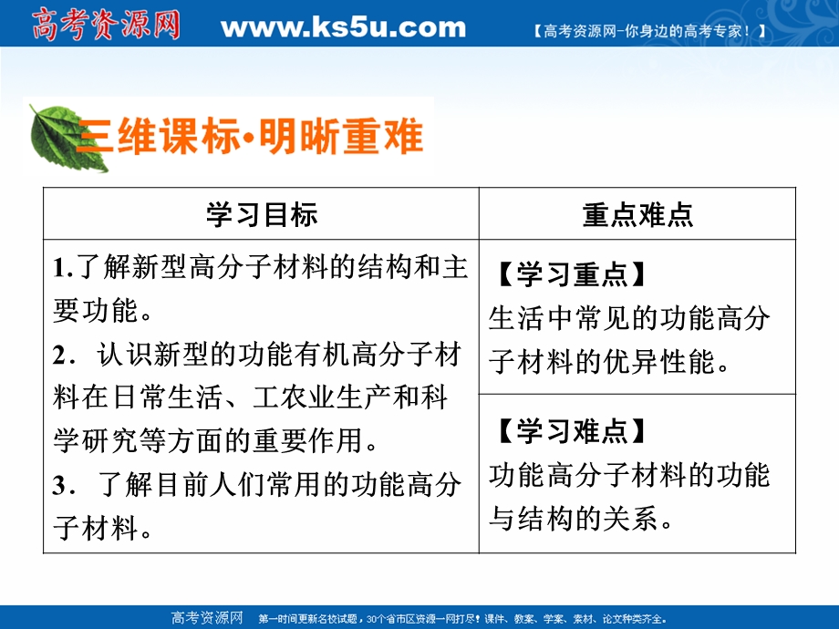 2020-2021学年人教版化学选修5课件：第5章 第3节 功能高分子材料 .ppt_第2页