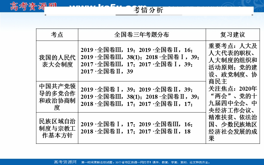 2020届思想政治高考二轮专题复习课件：第一部分 专题九考点一 人民代表大会制度 .ppt_第2页