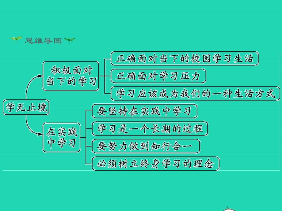 九年级道德与法治下册 第三单元 走向未来的少年 第六课 我的毕业季 第1框 学无止境教学课件 新人教版.pptx_第2页