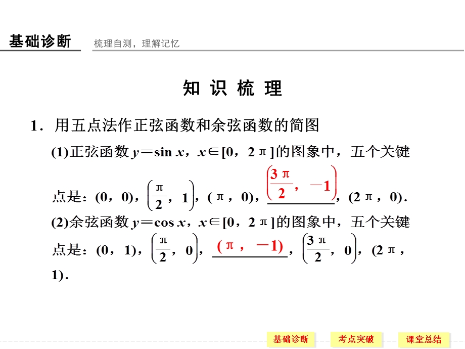 2016届《创新设计》数学一轮（理科）人教A版配套精品课件 4-4三角函数的图象与性质.ppt_第2页