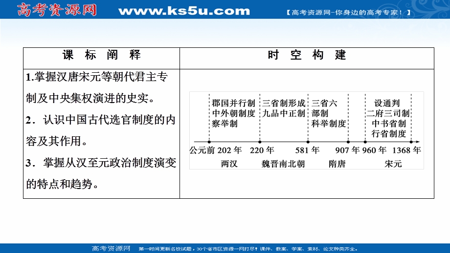 2020-2021学年人教版历史必修1课件：第一单元 第3课　从汉至元政治制度的演变 .ppt_第2页