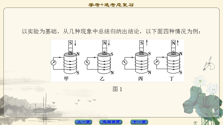 2018届高三物理（浙江选考）一轮复习课件：第9章 实验14　探究感应电流方向的规律 .ppt_第3页