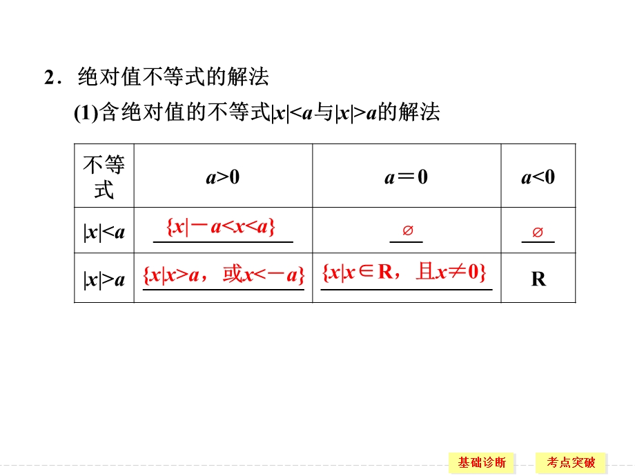 2016届《创新设计》数学一轮（理科）人教A版配套精品课件 选修4-5-1 不等式选讲.ppt_第3页