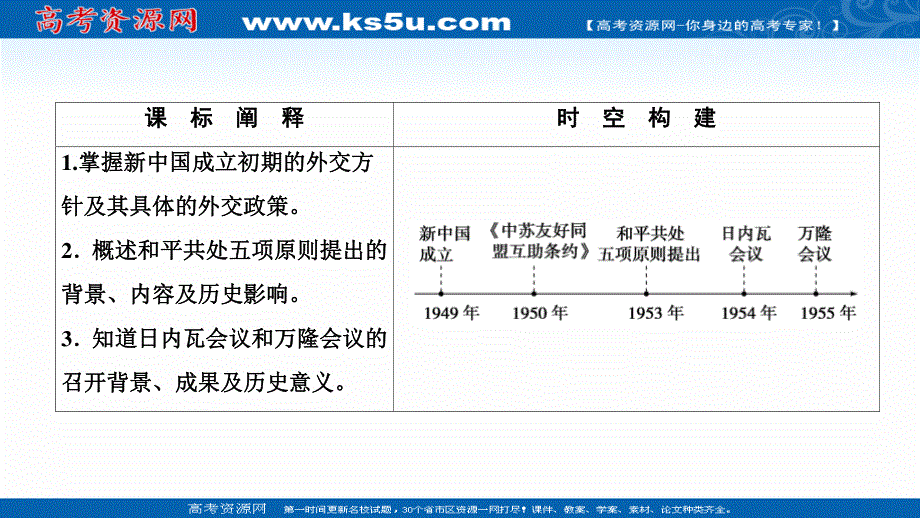 2020-2021学年人教版历史必修1课件：第七单元 第23课　新中国初期的外交 .ppt_第2页