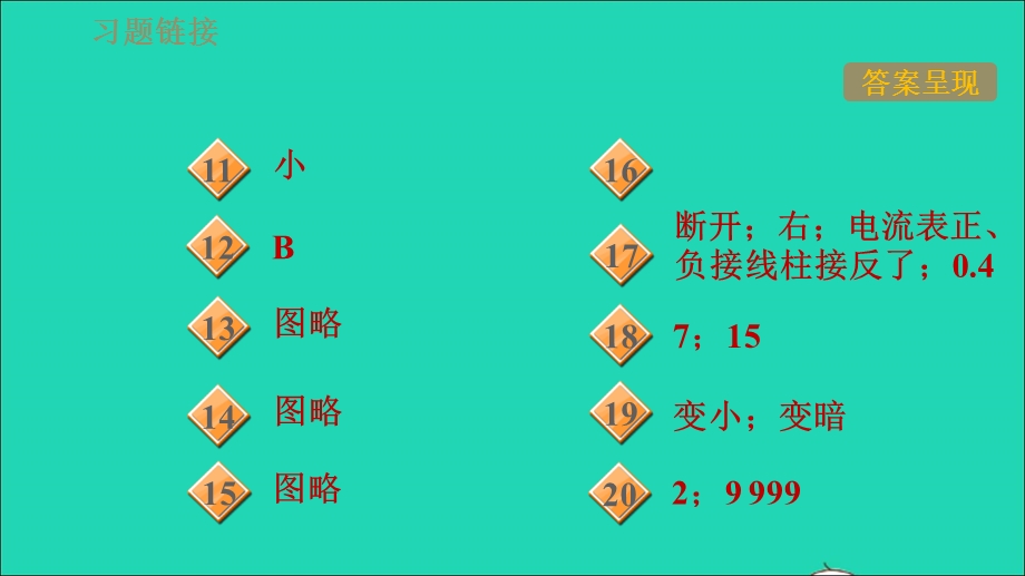 2021九年级物理上册 第14章 探究欧姆定律 14.1怎样认识电阻第2课时 变阻器习题课件 （新版）粤教沪版.ppt_第3页