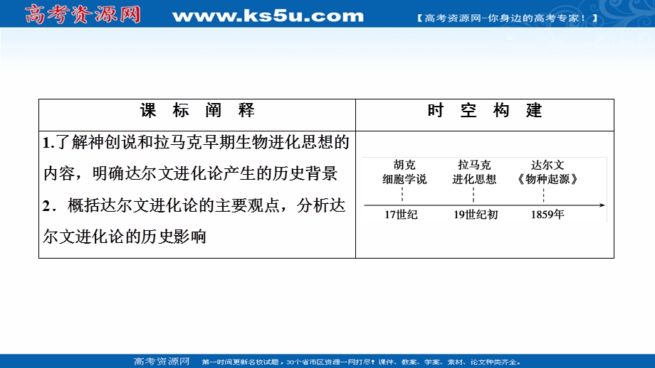 2020-2021学年人教版历史必修3课件：第四单元 第12课　探索生命起源之谜 .ppt_第2页